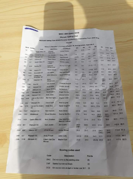 Results Results